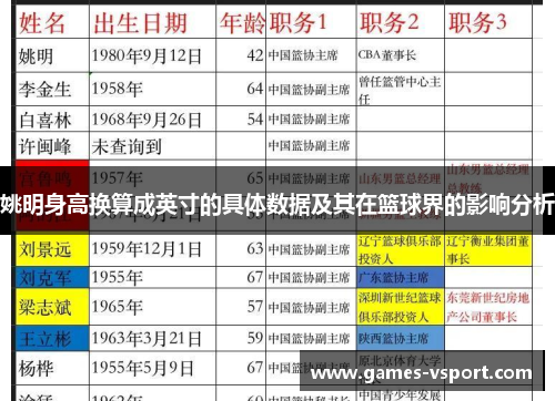 姚明身高换算成英寸的具体数据及其在篮球界的影响分析