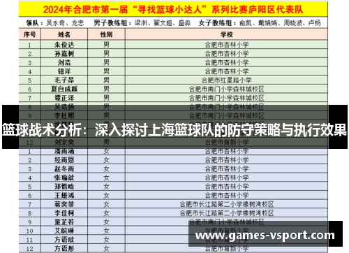 篮球战术分析：深入探讨上海篮球队的防守策略与执行效果