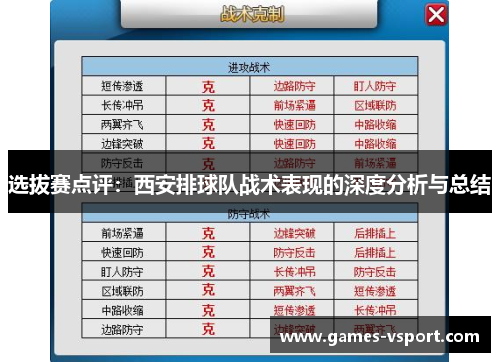 选拔赛点评：西安排球队战术表现的深度分析与总结
